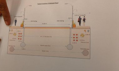 Dalmandi Project:खूबसूरत लाइट्स,10 मीटर की सड़क,3 मीटर का फुटपाथ ऐसा होगा नया दालमंडी मार्ग जानें डिटेल्स