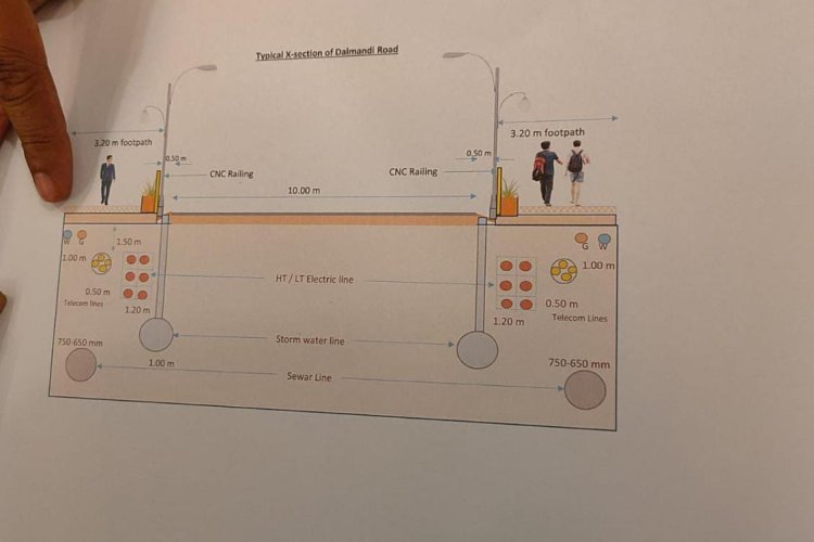Dalmandi Project:खूबसूरत लाइट्स,10 मीटर की सड़क,3 मीटर का फुटपाथ ऐसा होगा नया दालमंडी मार्ग जानें डिटेल्स